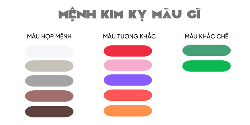 Màu sắc kỵ với người mệnh kim