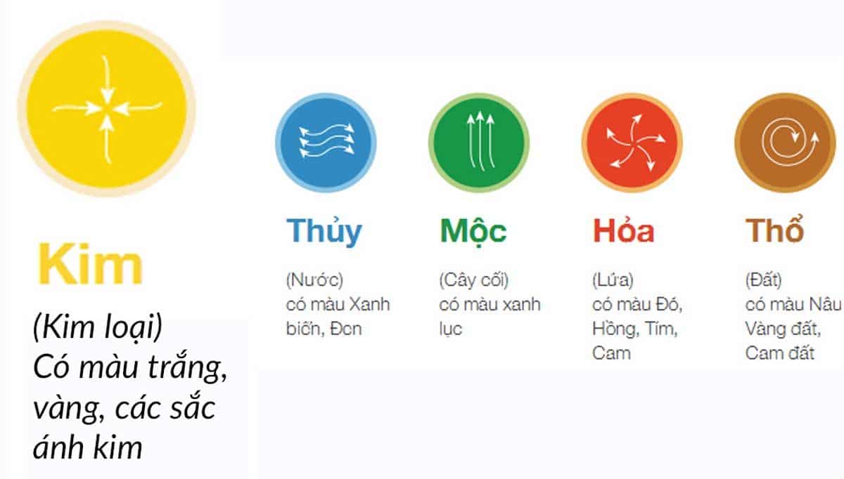Mệnh kim và mộc hợp gì