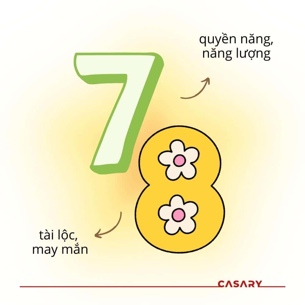 Các con số may mắn cho người mệnh kim hợp mấy