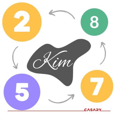 Mệnh kim hợp số mấy