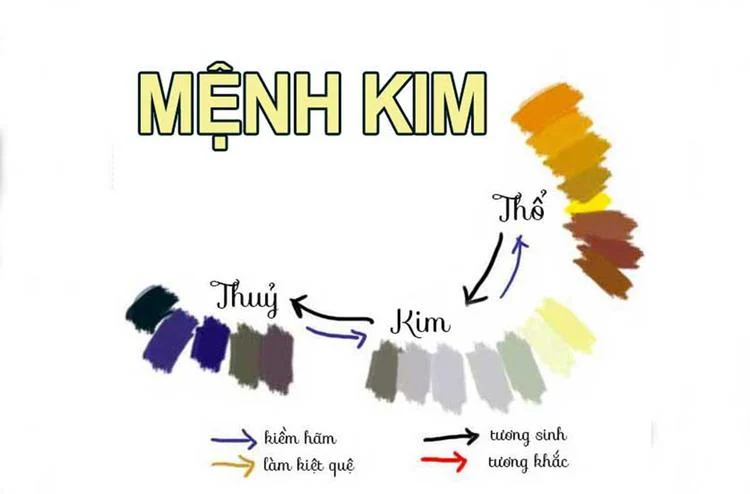 Mệnh Kim hợp với mệnh nào