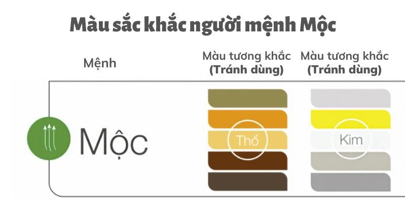 Mệnh Mộc kỵ mệnh gì?