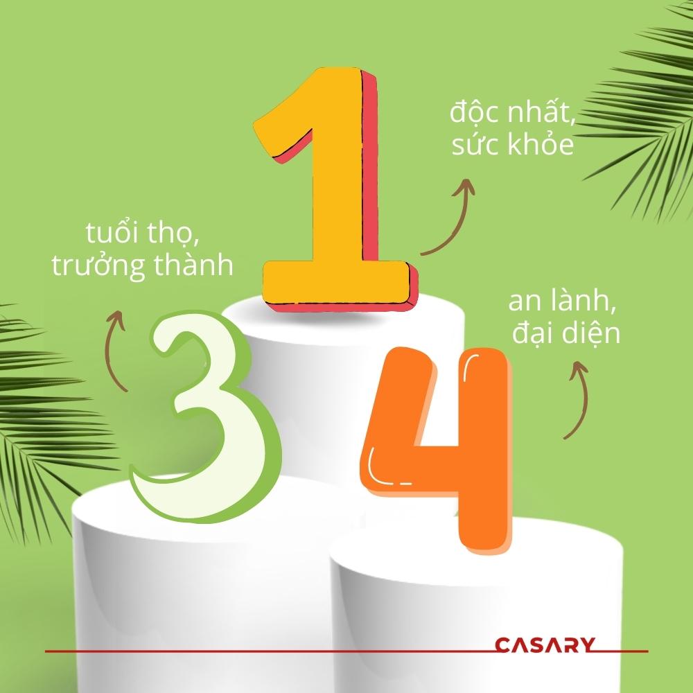 Mệnh Mộc hợp số nào