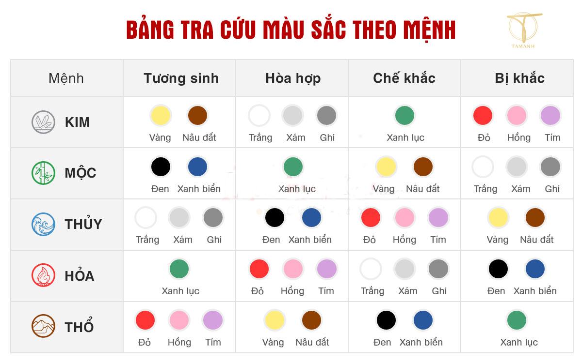 Màu sắc phong thủy tương hợp với mệnh thủy gì