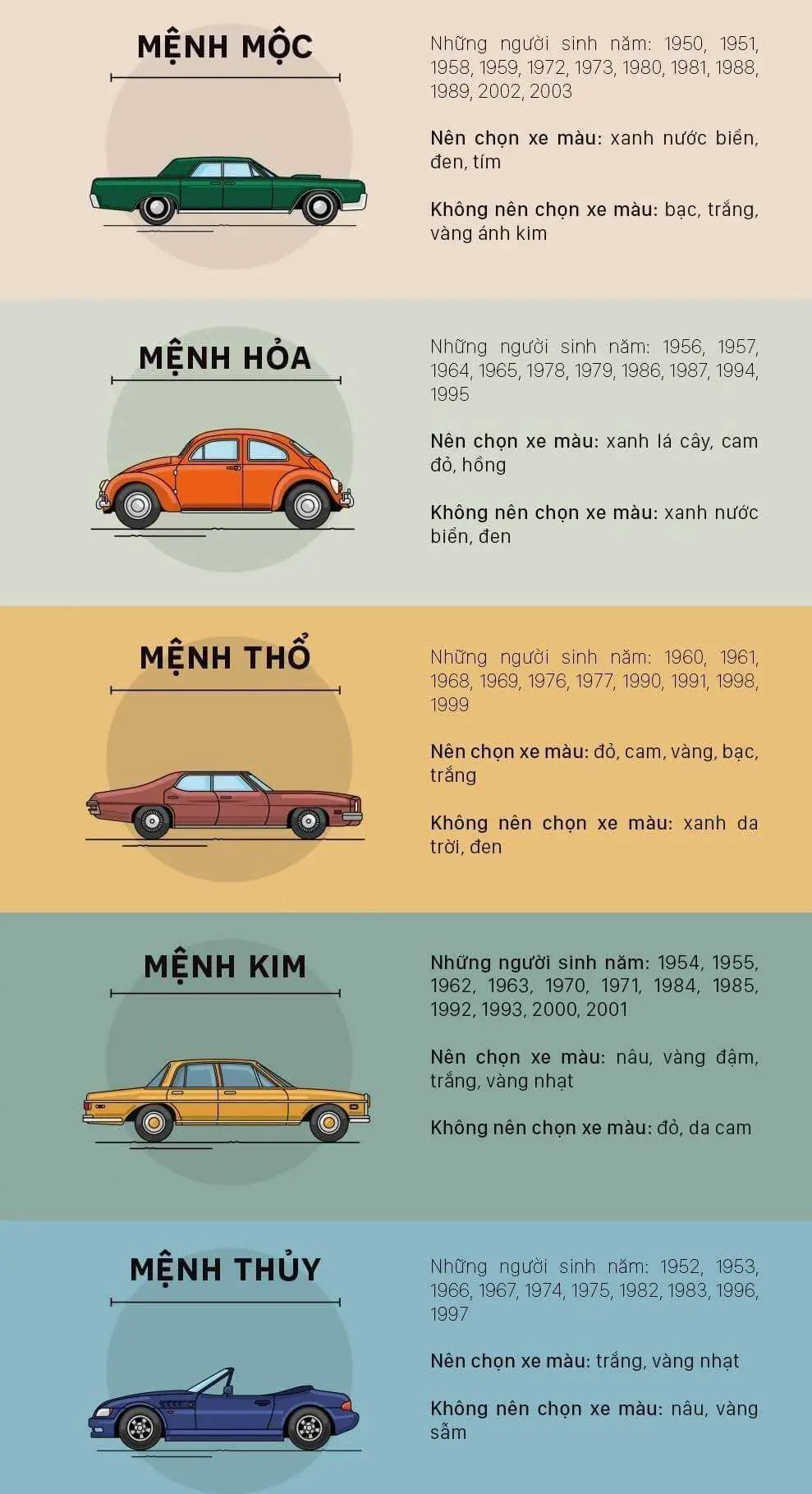 Người mệnh thủy mua xe cộ màu gì? thuỷ hợp gì
