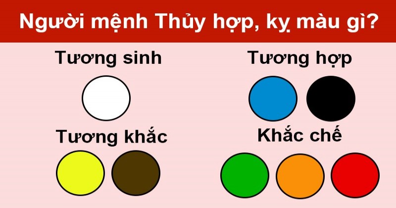 Mệnh thủy khắc mệnh gì?