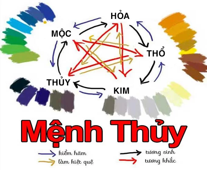 Những yếu tố phong thủy hỗ trợ người mệnh thủy