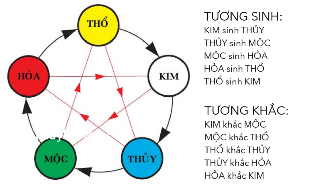 Mệnh thủy hợp với mệnh kim