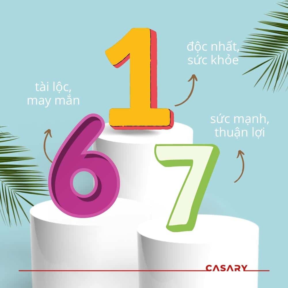 Mệnh Thủy hợp số mấy