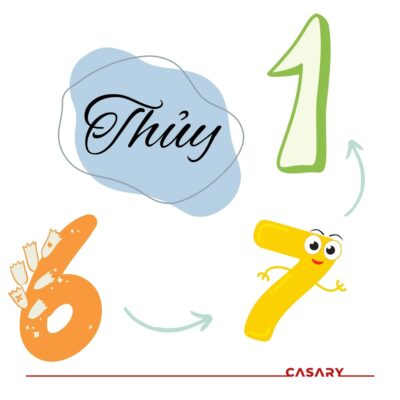 Mệnh Thủy hợp số mấy