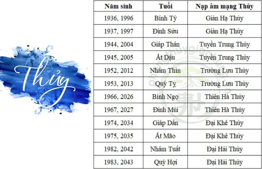 Các nạp âm của mệnh thủy thuỷ sinh năm nào