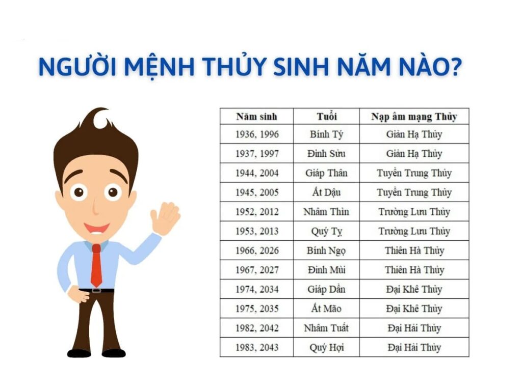 Mệnh thủy sinh năm nào