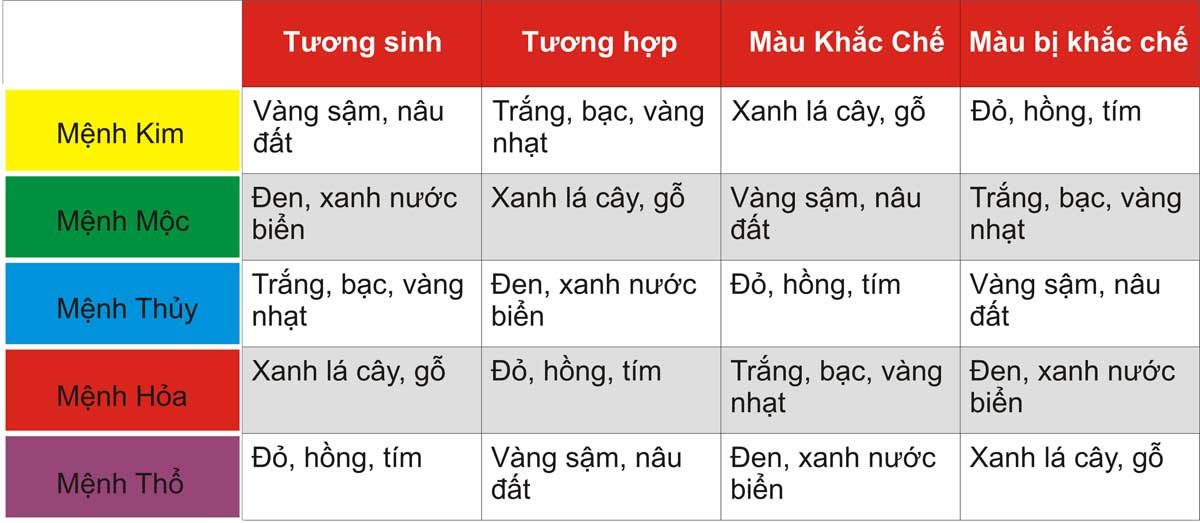 Cách chọn hướng nhà hợp với mệnh hỏa