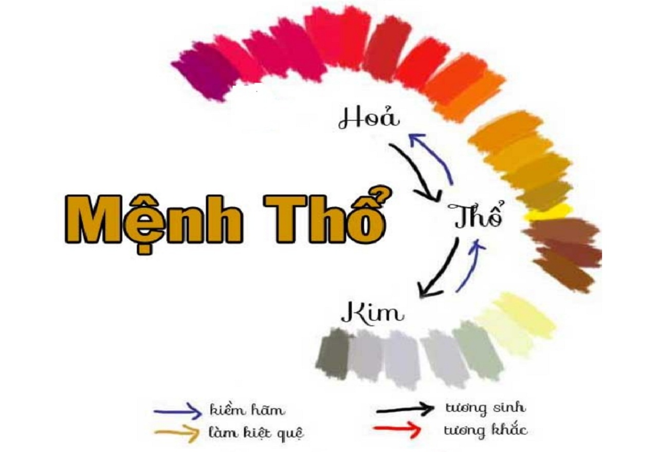 Mệnh Hỏa hợp màu gì