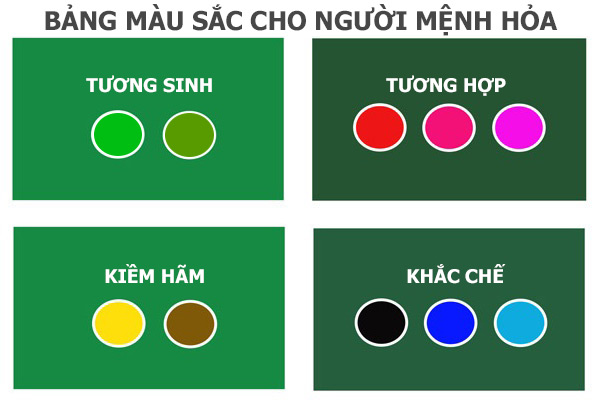 Mệnh Hỏa hợp mệnh gì
