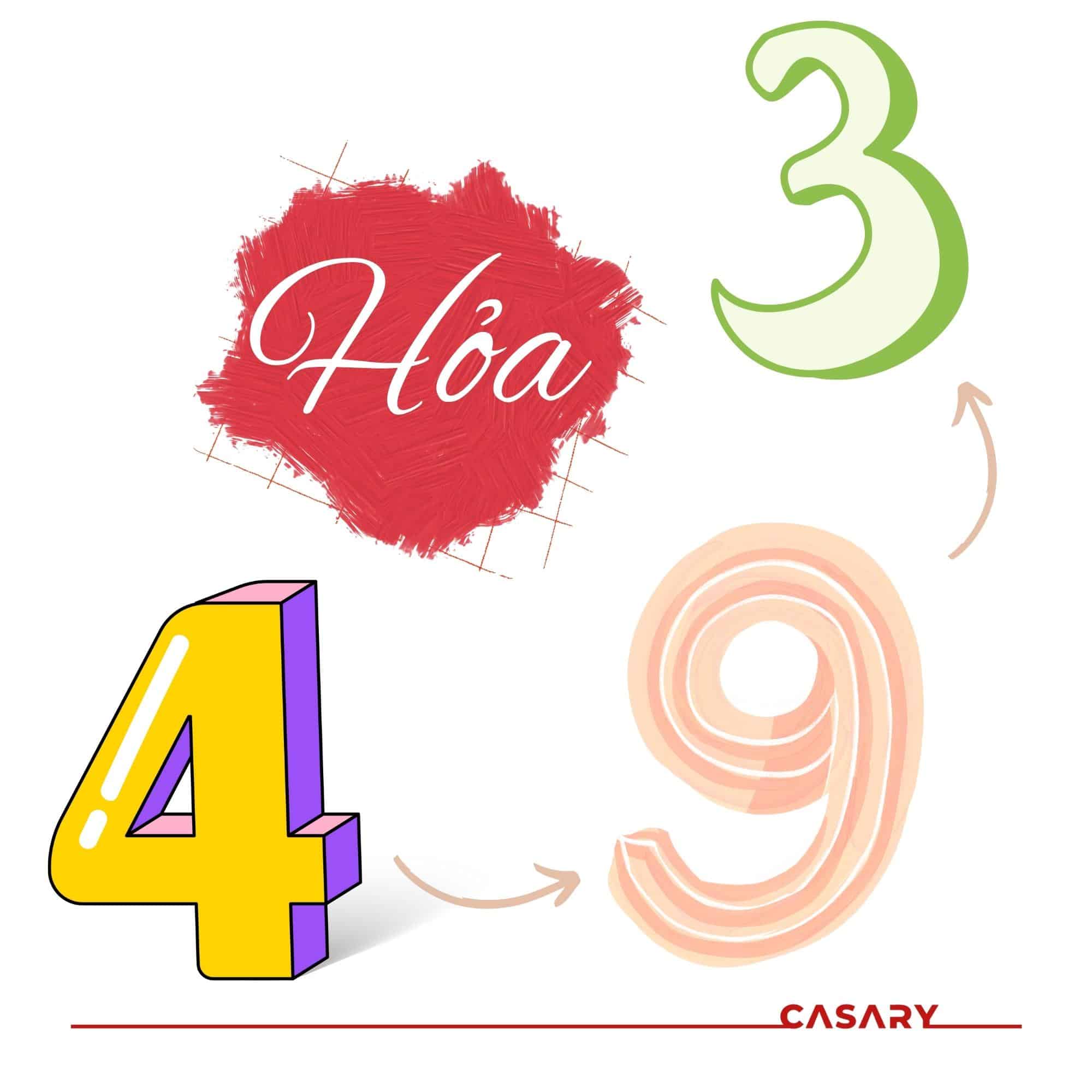 Các con số may mắn cho mệnh hỏa hoả hợp mấy