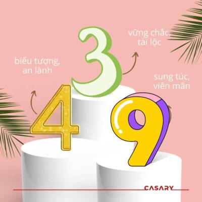 Mệnh hỏa hợp số mấy