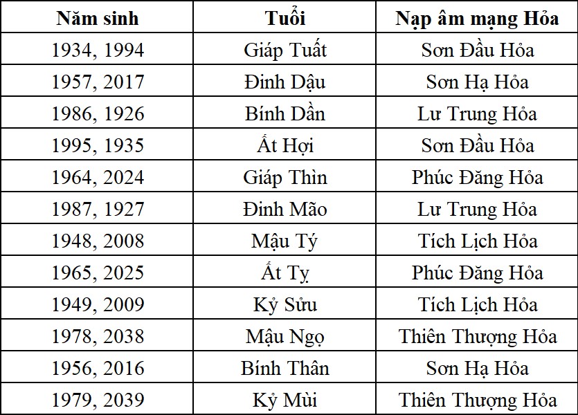 Công việc phù hợp với người mệnh Hỏa