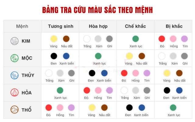 Mệnh Thổ hợp màu gì