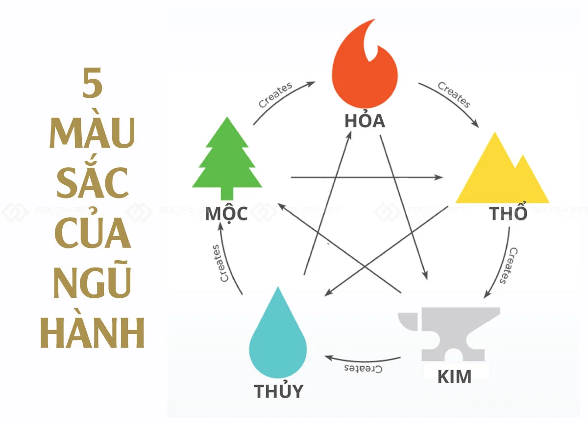 Màu đen - ảnh hưởng tiêu cực đến vận khí
