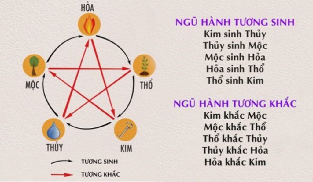 Mệnh thổ sinh năm nào?