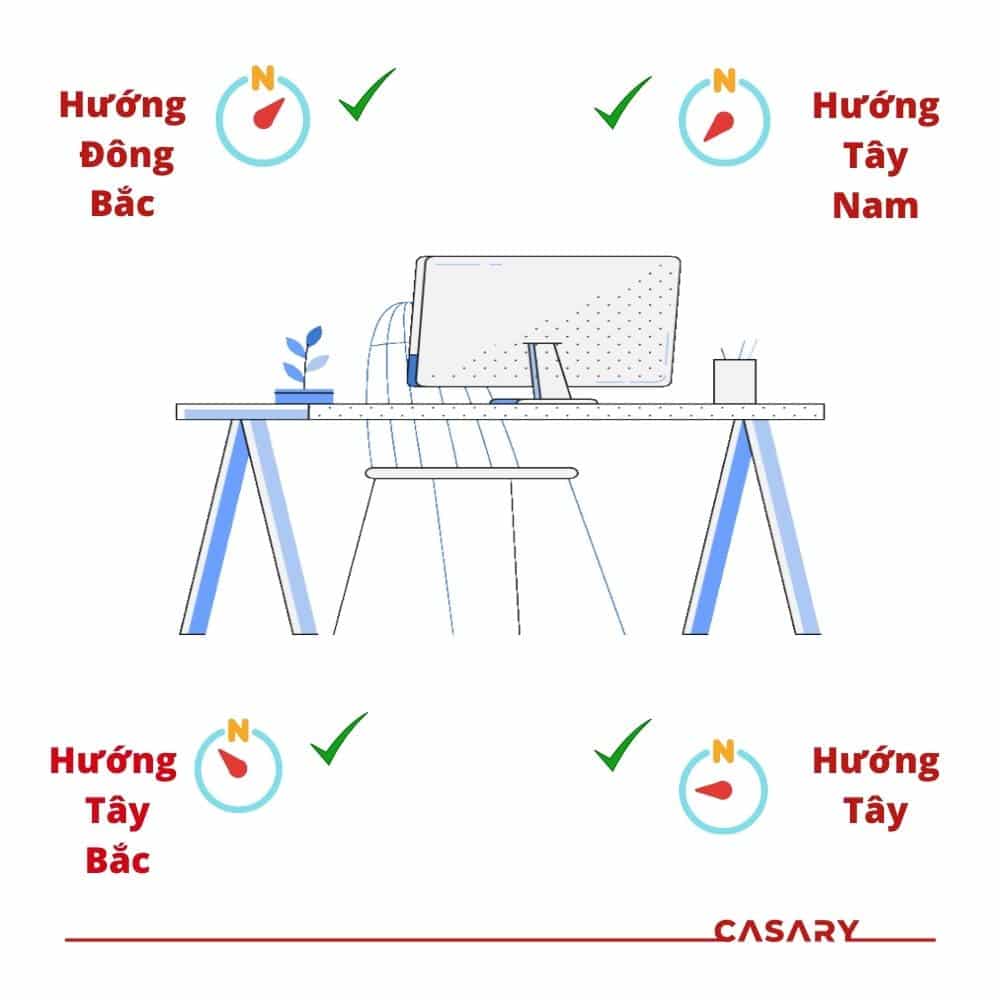 Mệnh thủy hợp hướng nhà nào
